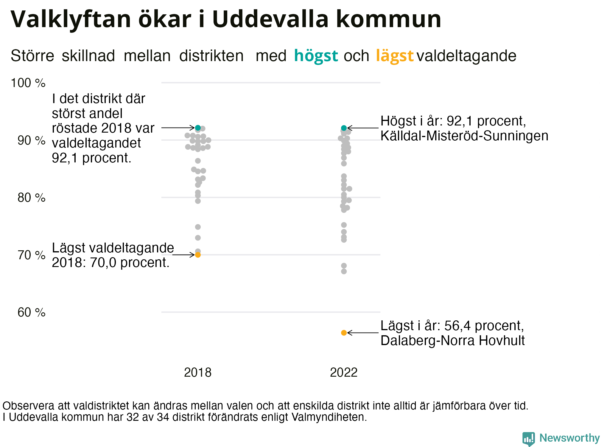 Valdeltagande per valdistrikt i Uddevalla kommun